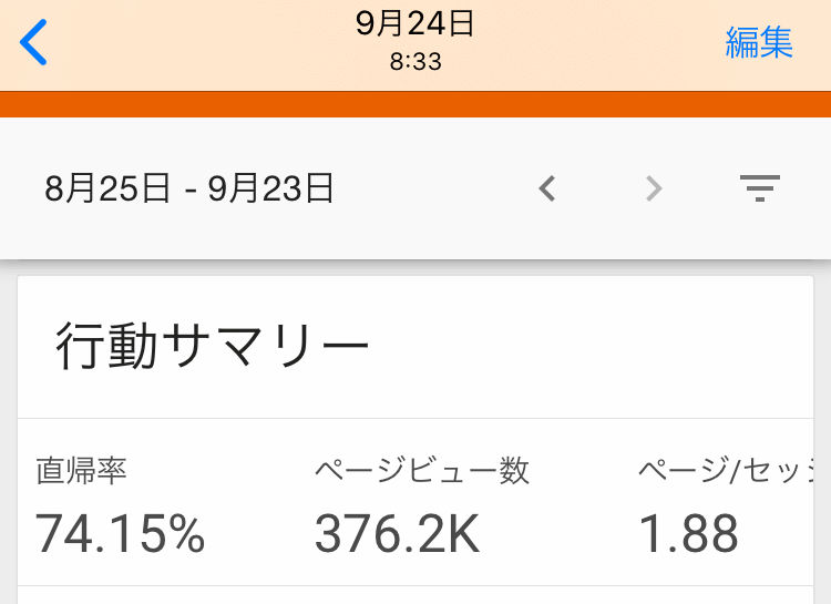 GoogleAnalytics 37万PVのスクリーンショット